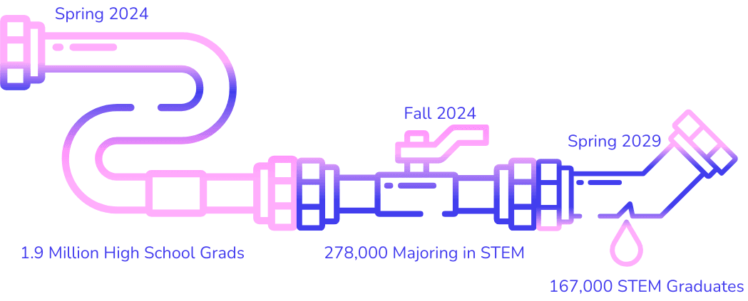 Leaky Pipeline Infographic